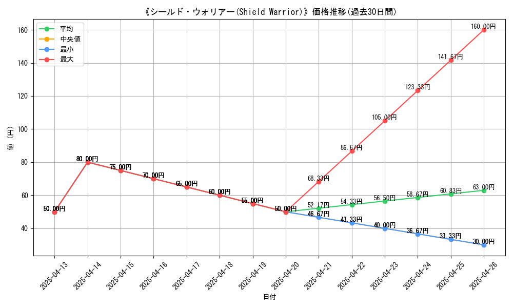 graph_card_107655