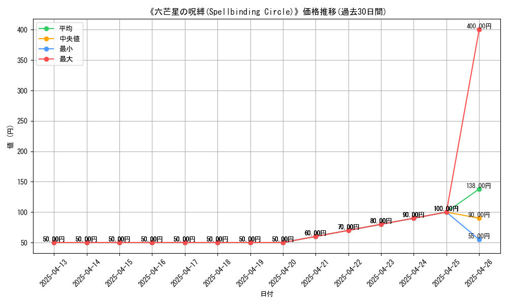 graph_card_107659