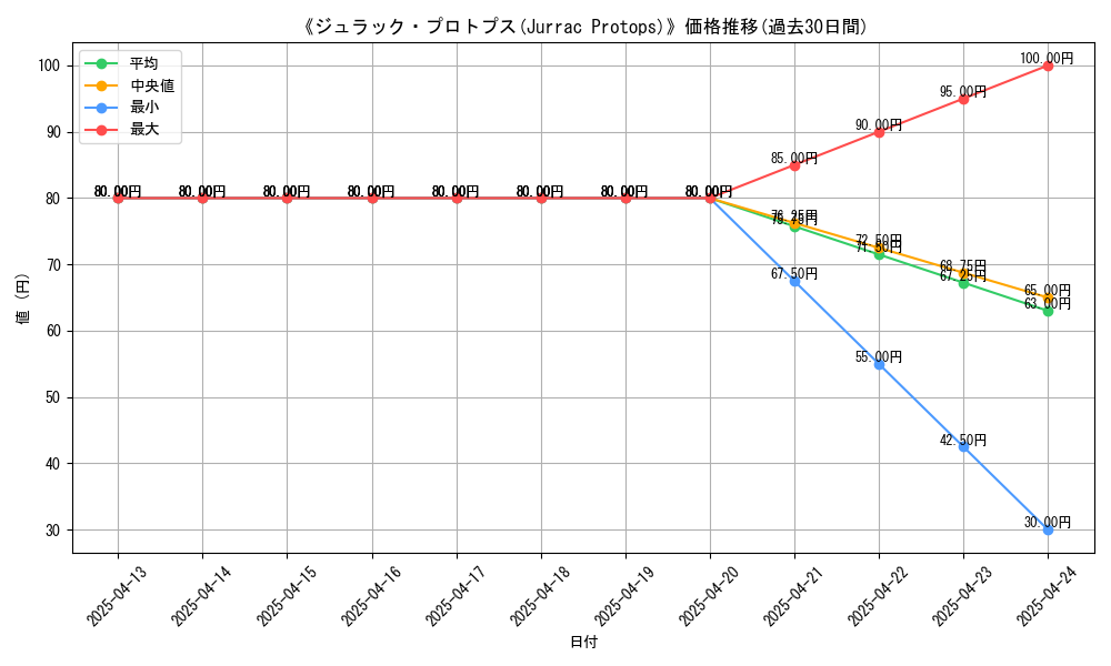 graph_card_107660