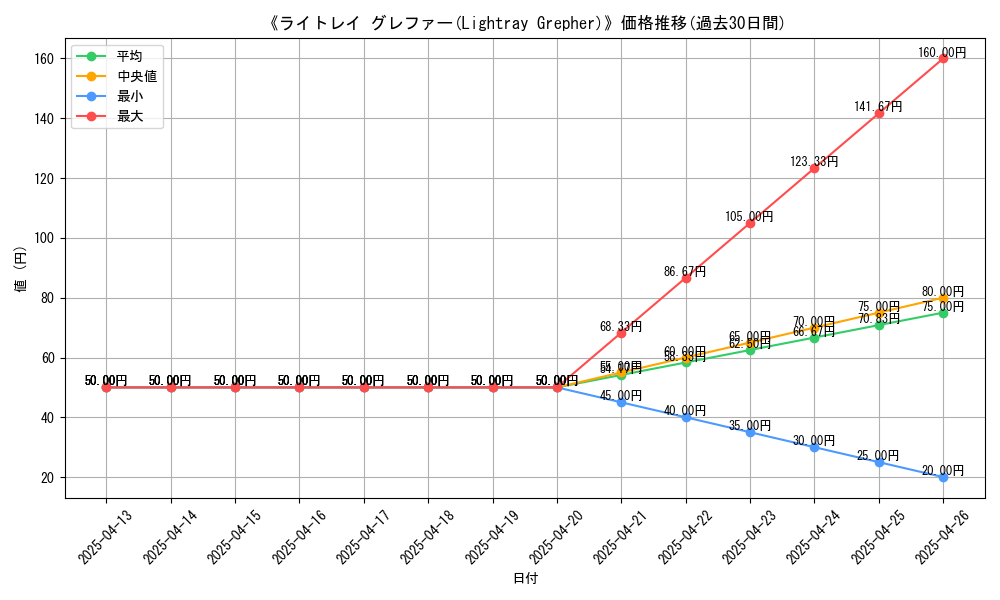 graph_card_107669