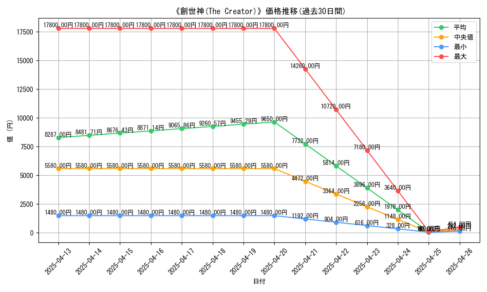 graph_card_107677
