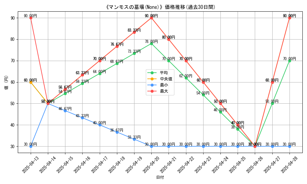 graph_card_107970