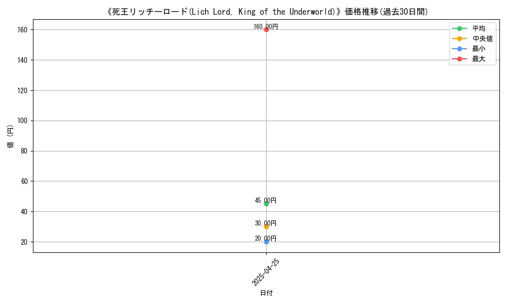 graph_card_107980