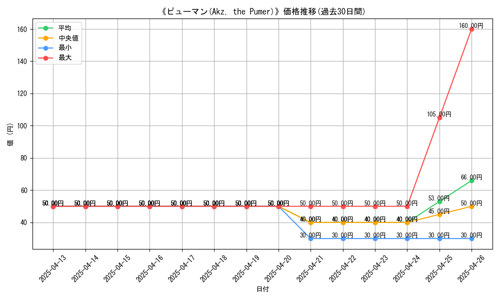 graph_card_108264