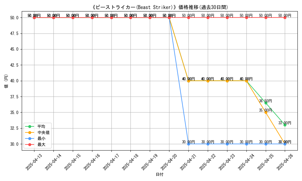 graph_card_108272