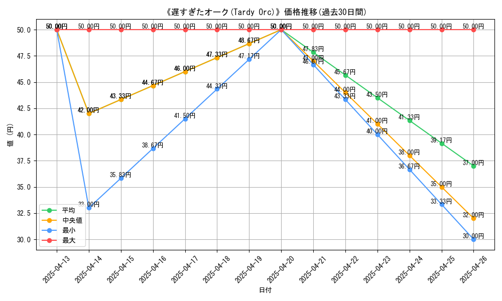 graph_card_108274