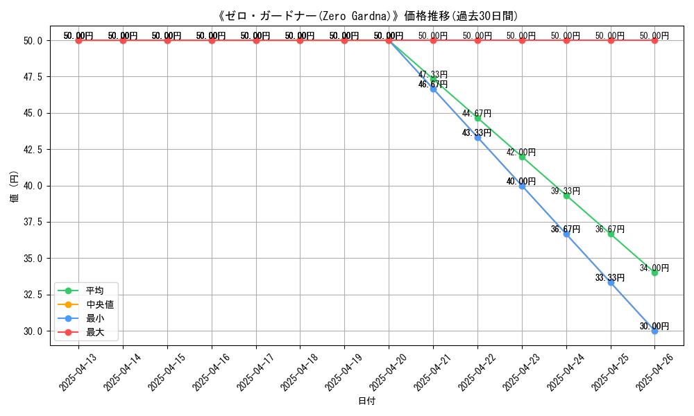 graph_card_108298
