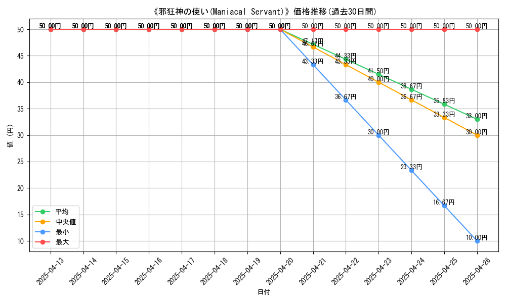 graph_card_108299