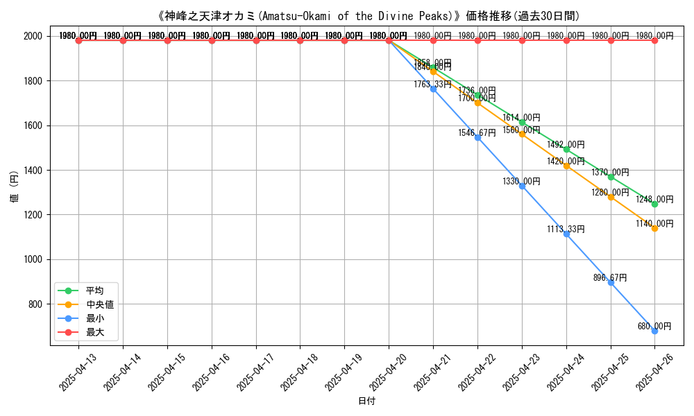 graph_card_108322