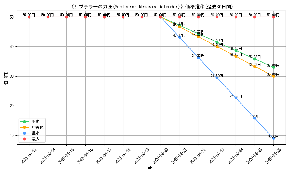 graph_card_108633