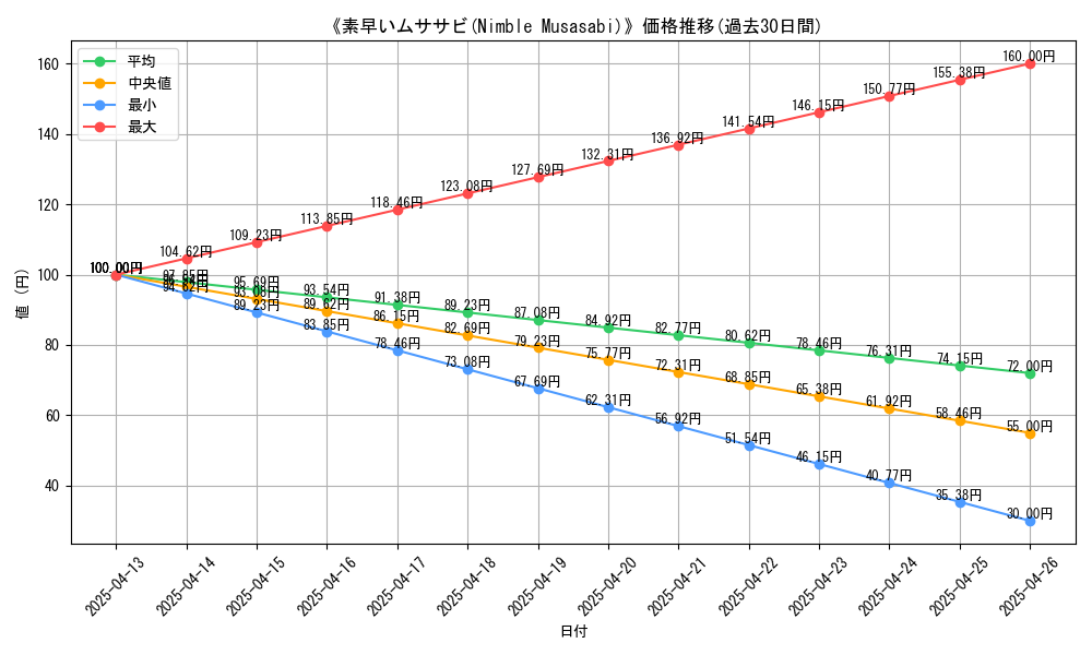 graph_card_108651