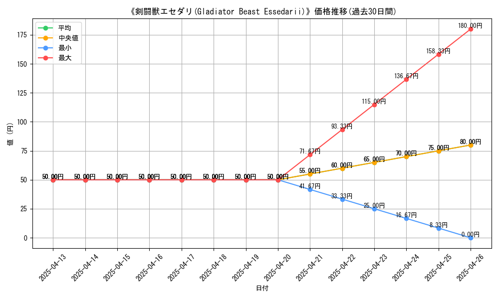 graph_card_108665
