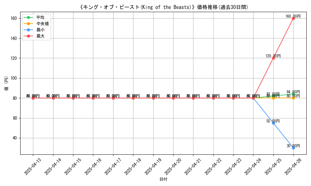 graph_card_108676