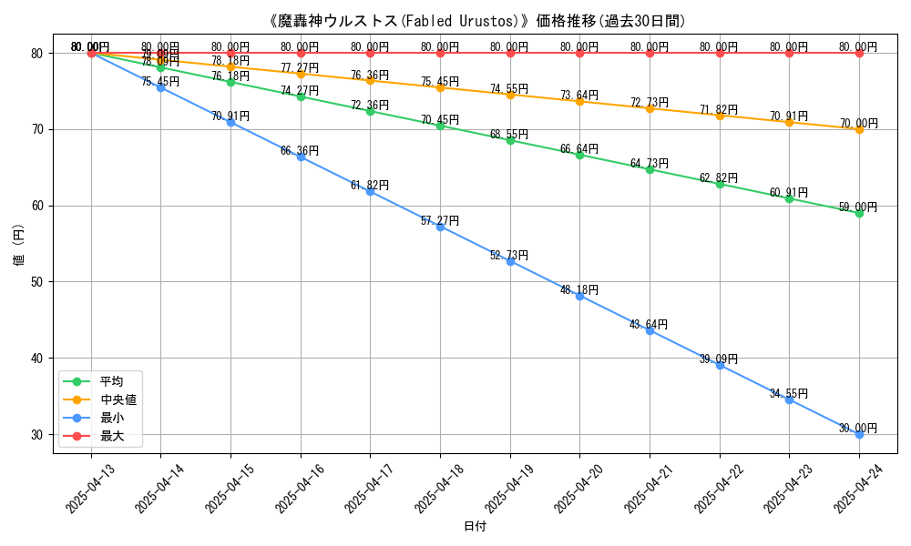 graph_card_108959