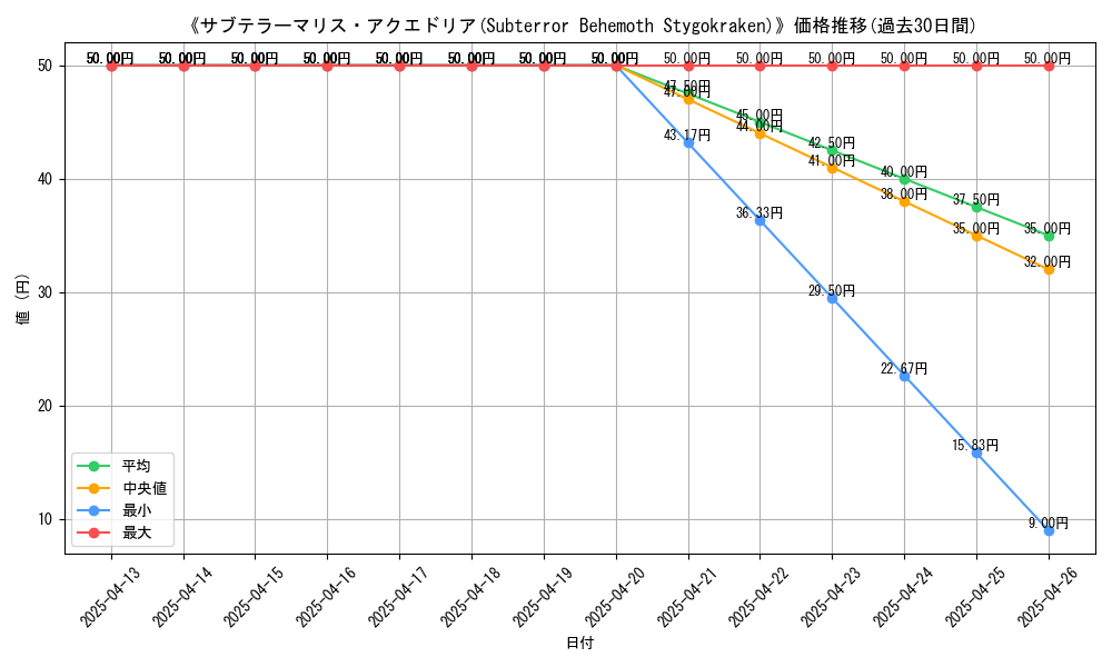 graph_card_108961