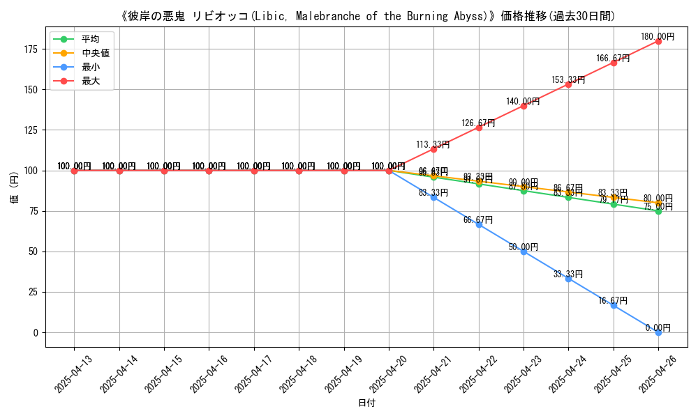 graph_card_108973