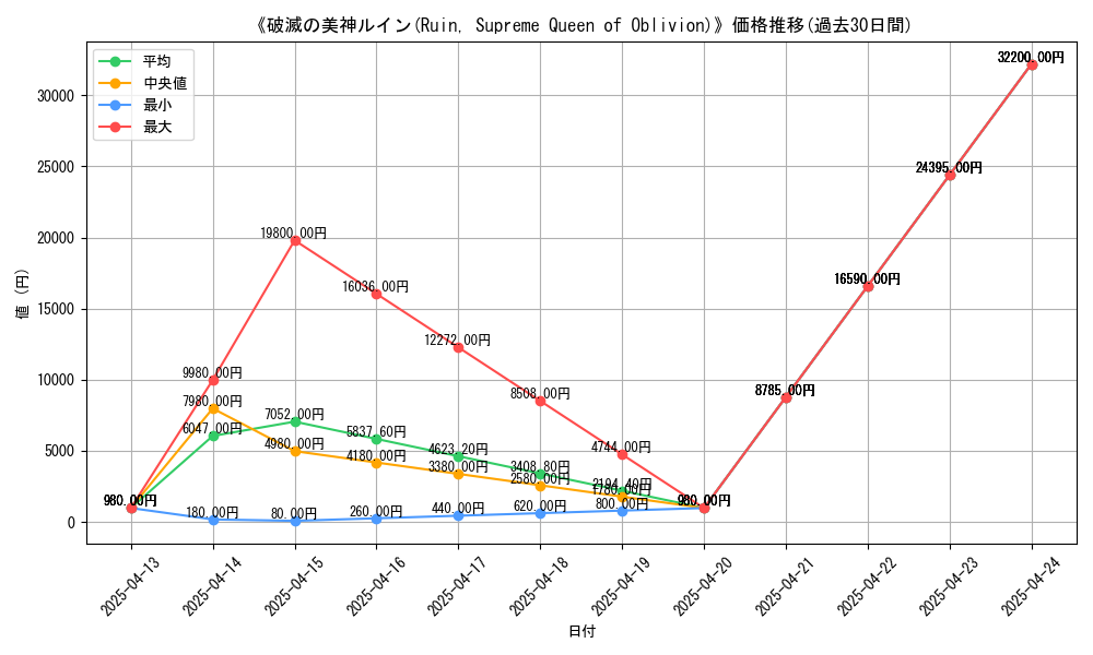 graph_card_108995