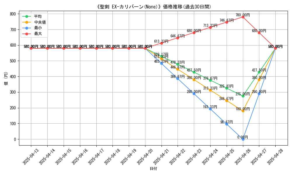graph_card_109038