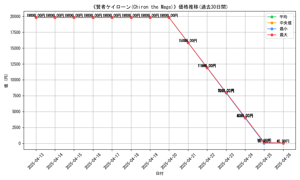 graph_card_109088