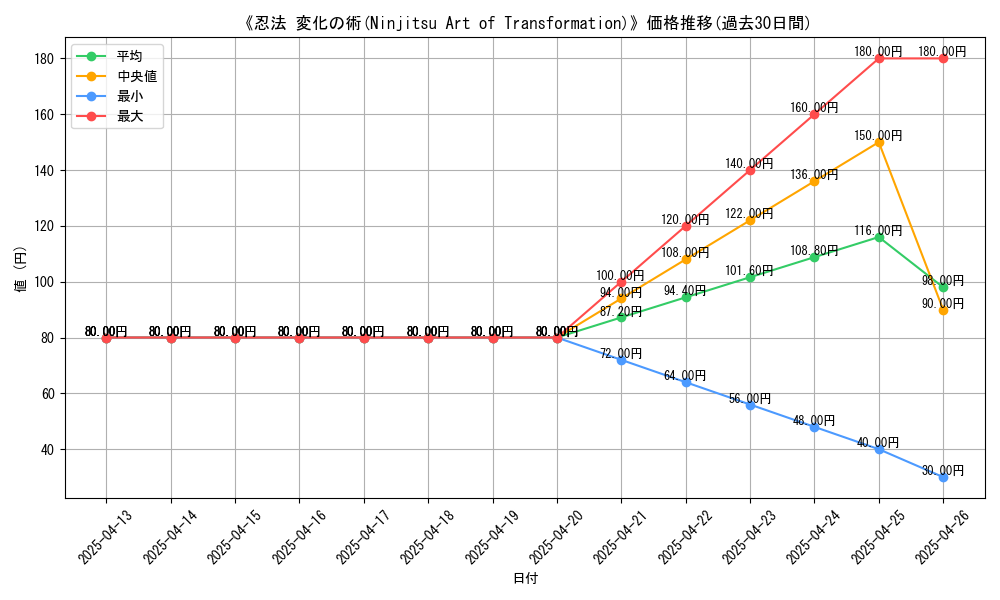 graph_card_109097