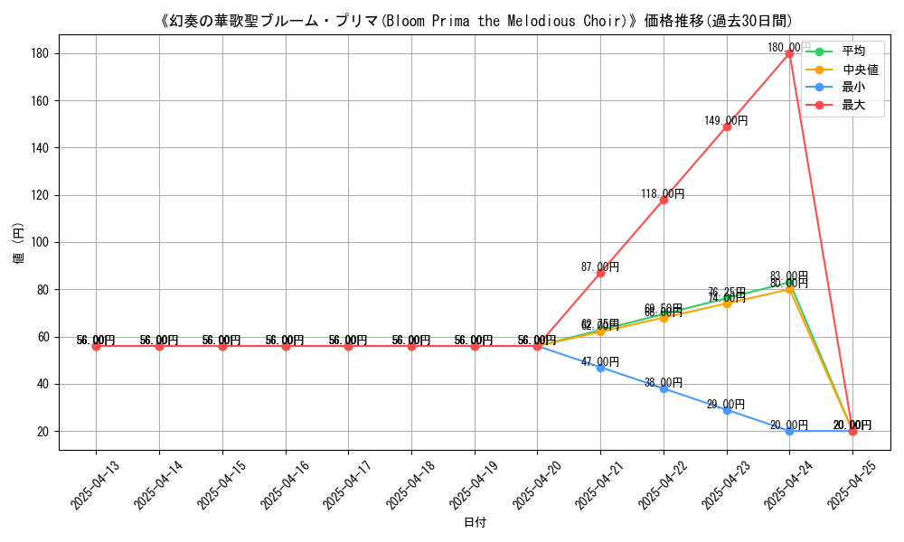 graph_card_109118