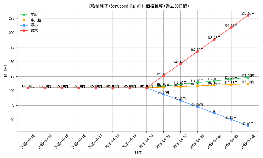 graph_card_109208