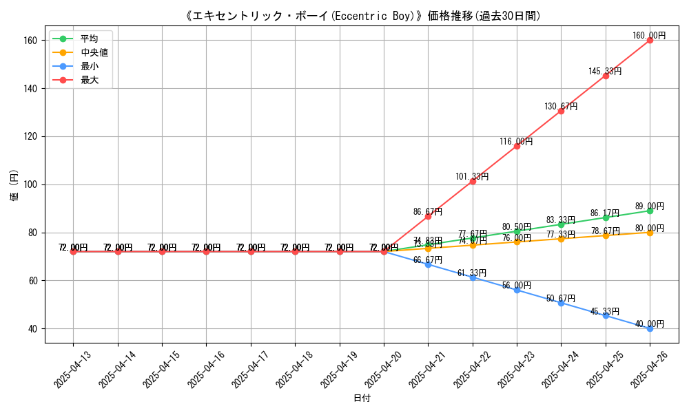 graph_card_109209