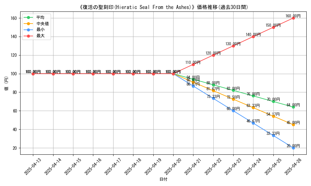 graph_card_109282