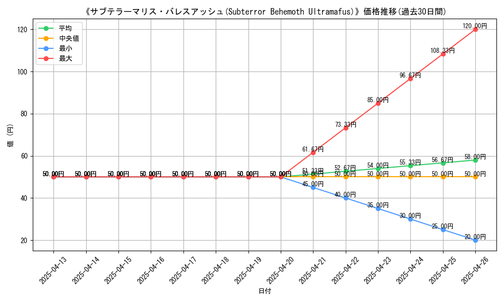 graph_card_109288