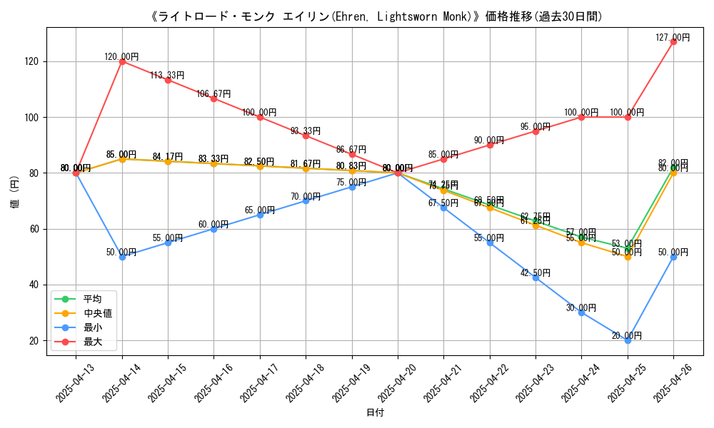 graph_card_109296