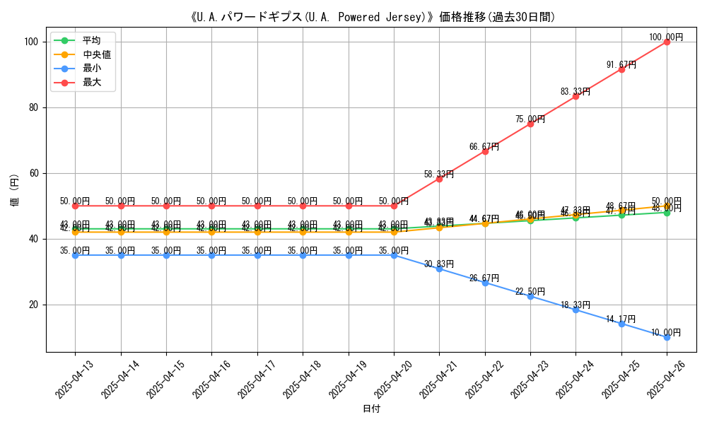 graph_card_109393