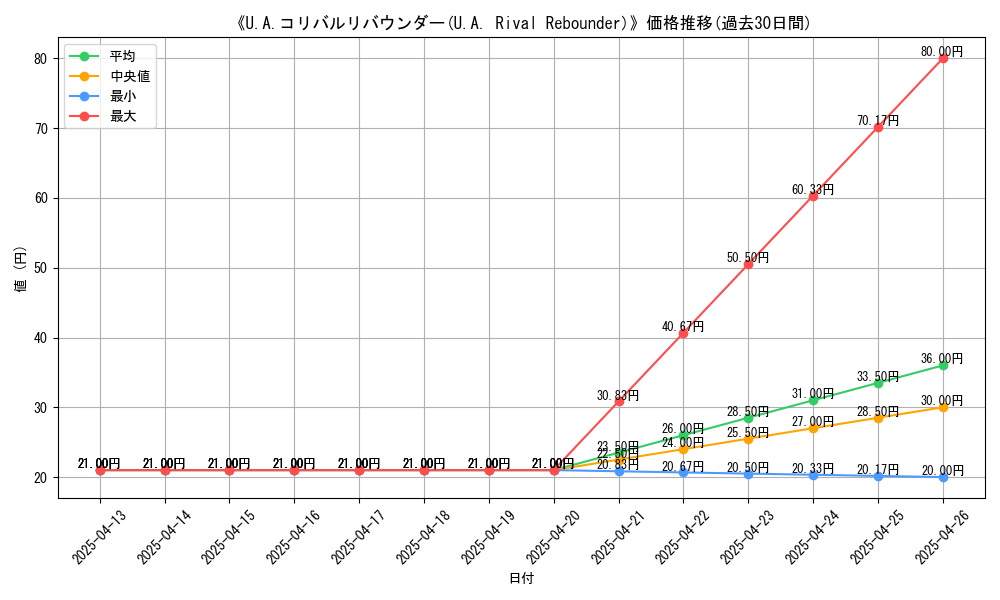 graph_card_109394