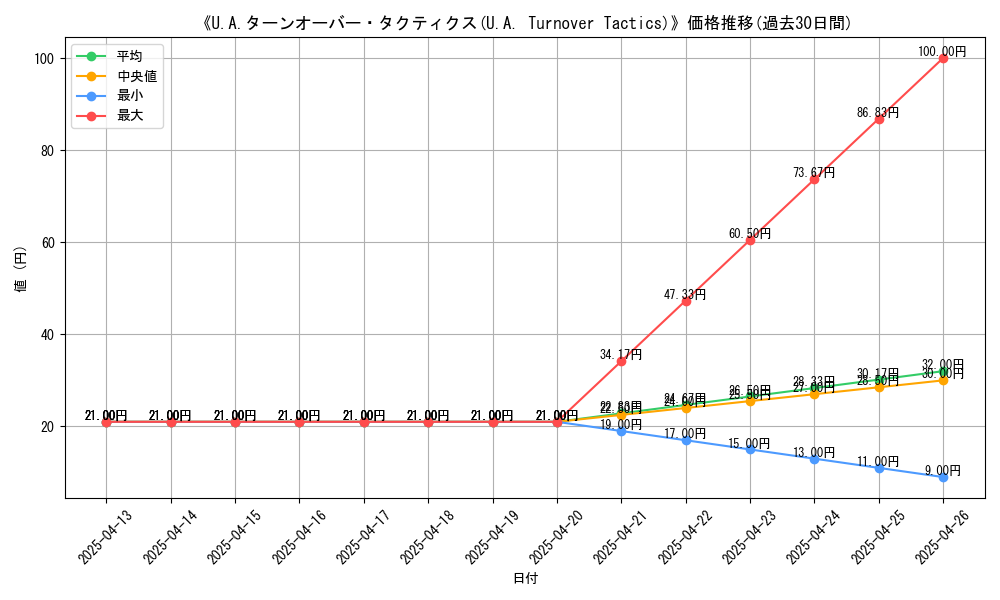 graph_card_109395