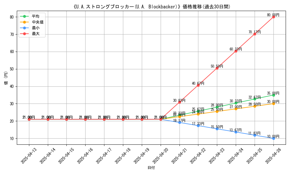 graph_card_109396