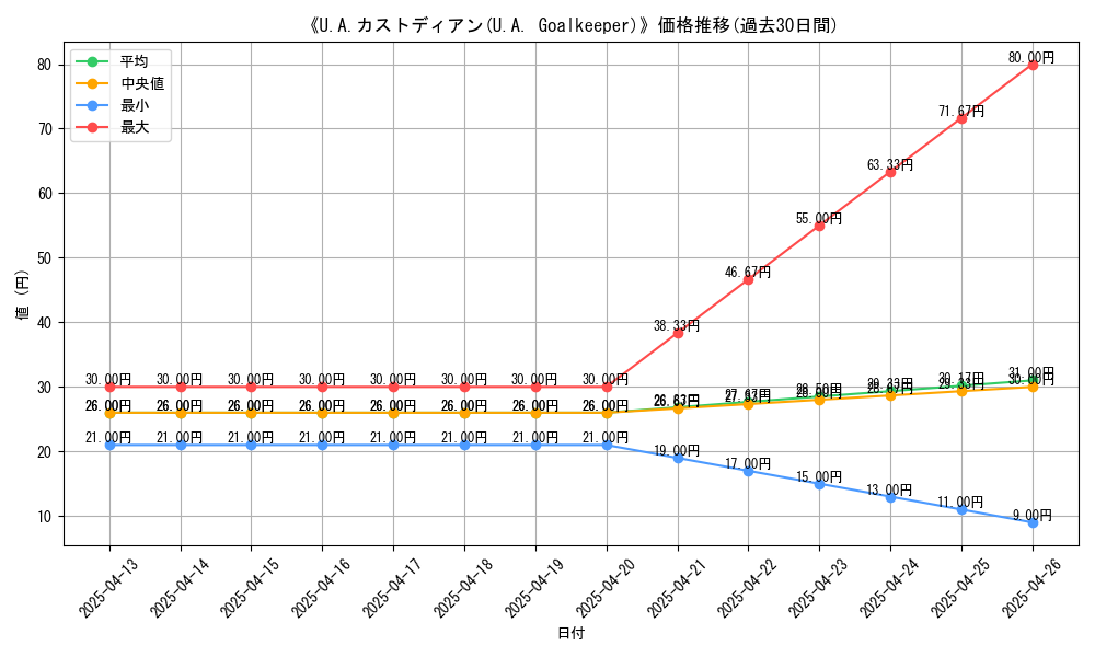 graph_card_109398