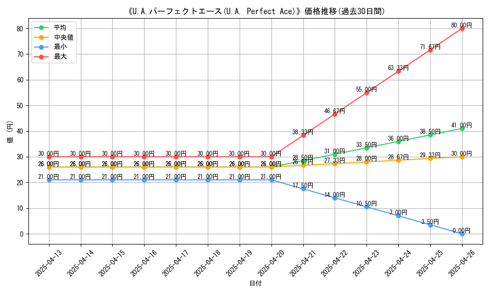 graph_card_109399