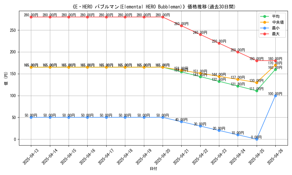 graph_card_109514