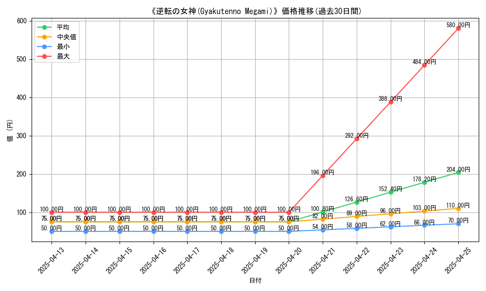 graph_card_109688
