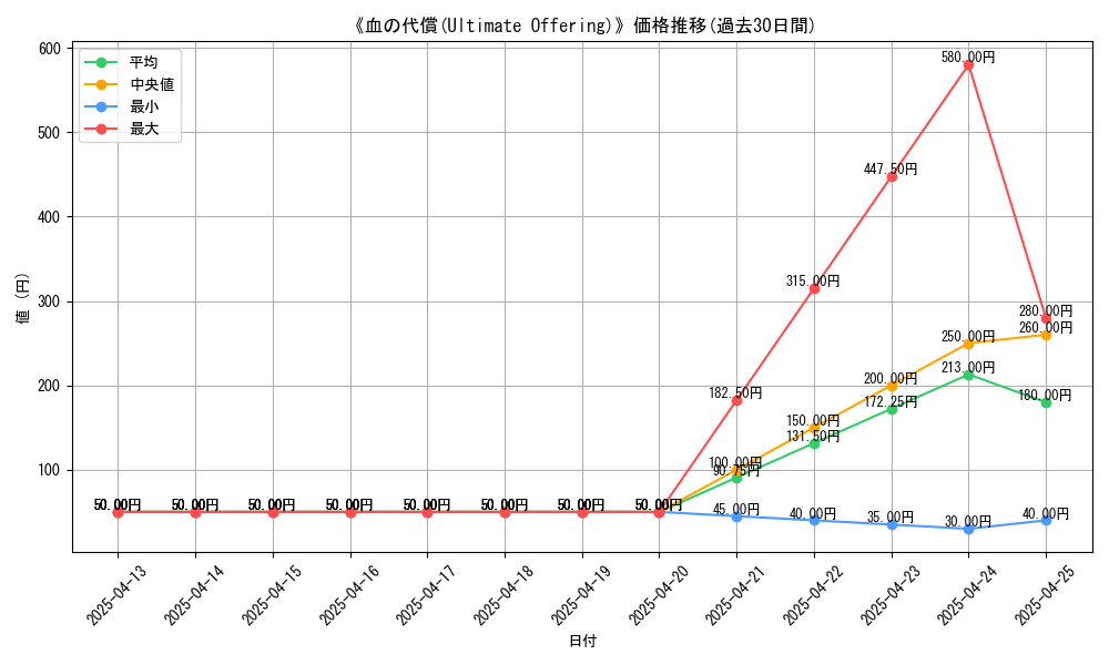 graph_card_109692