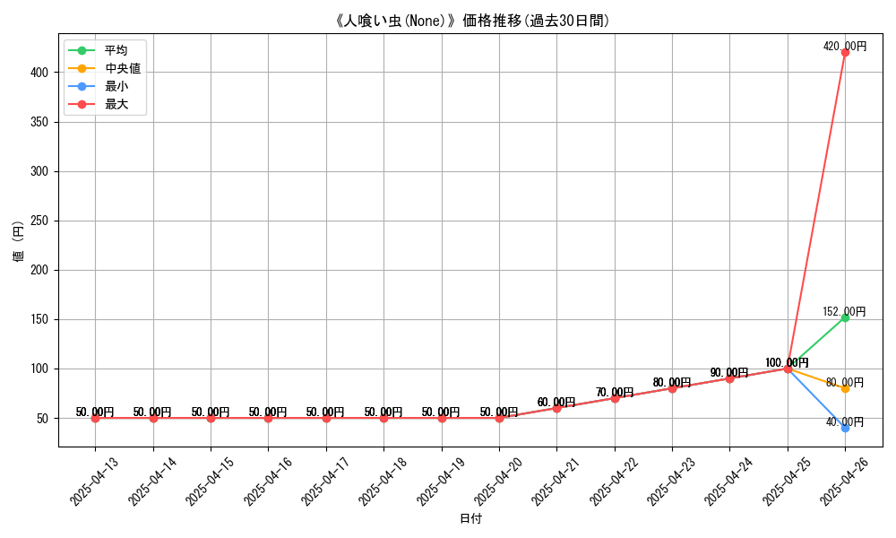 graph_card_109695