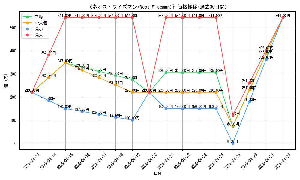 graph_card_109758