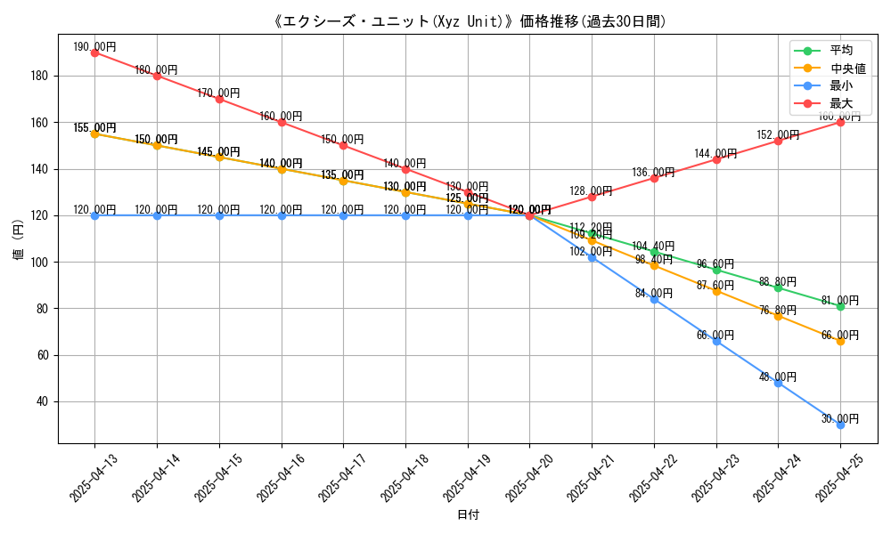 graph_card_110012