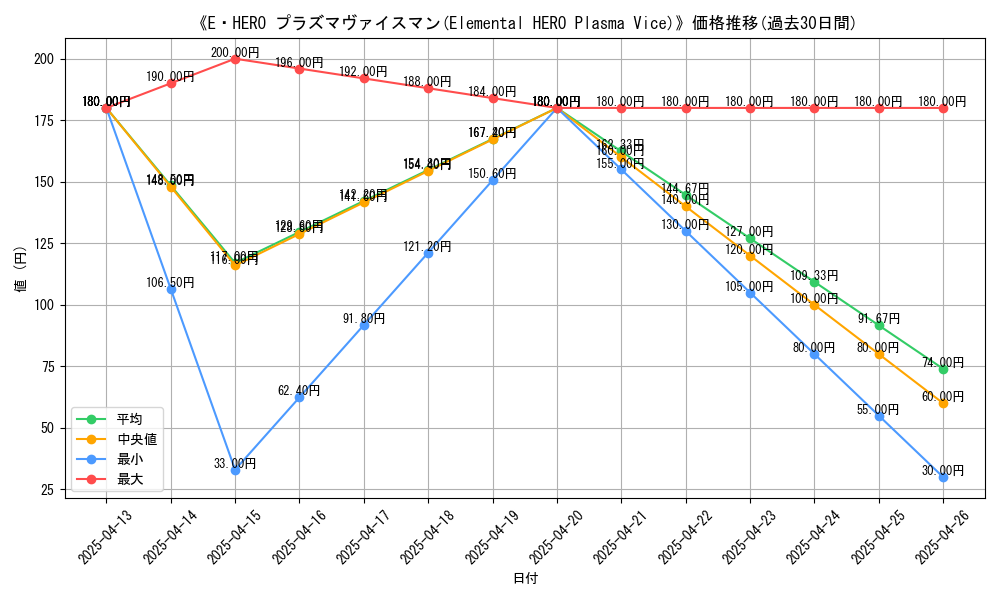 graph_card_110023