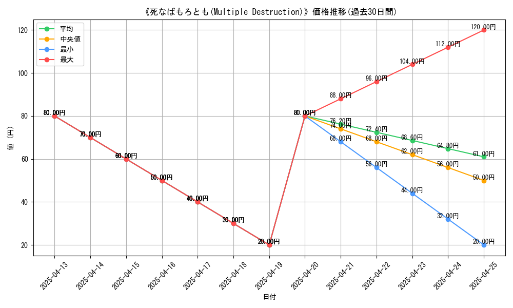 graph_card_110180