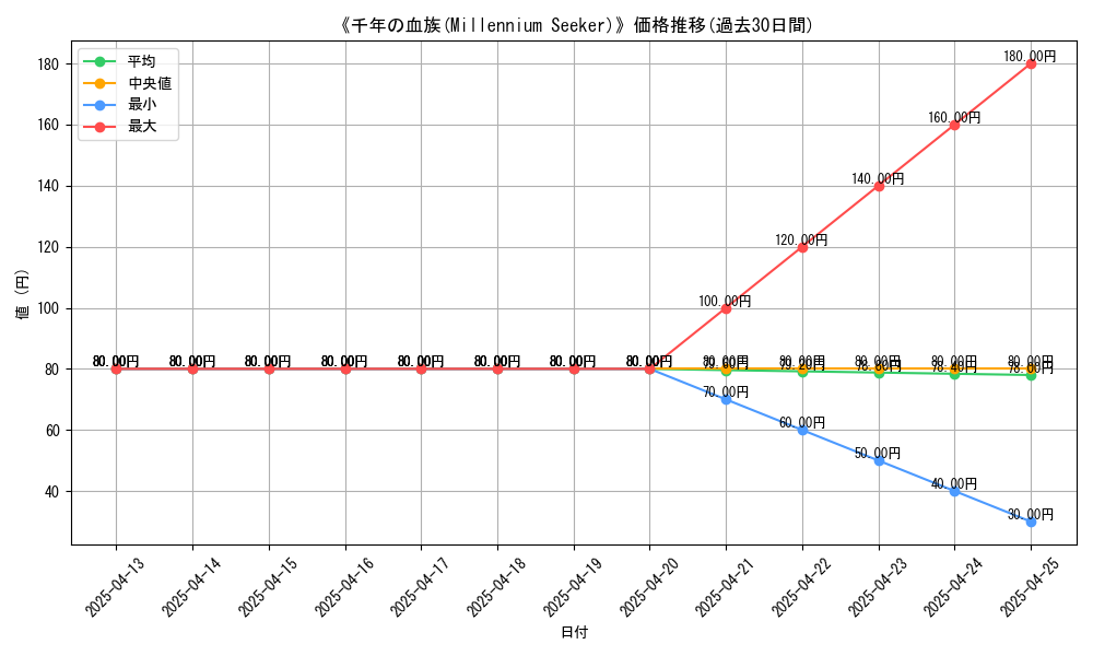 graph_card_110196