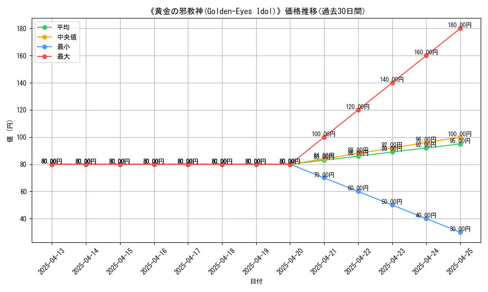graph_card_110197