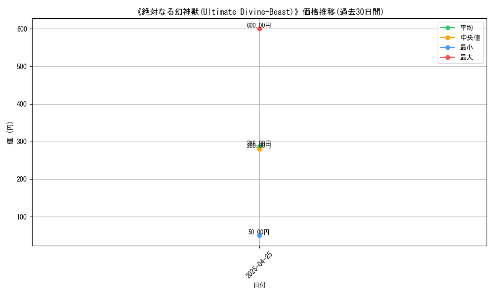 graph_card_110198