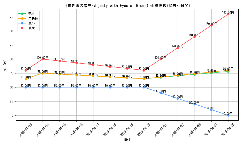 graph_card_110232