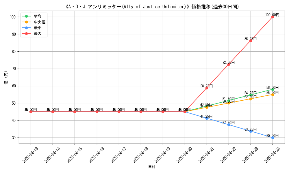 graph_card_110641