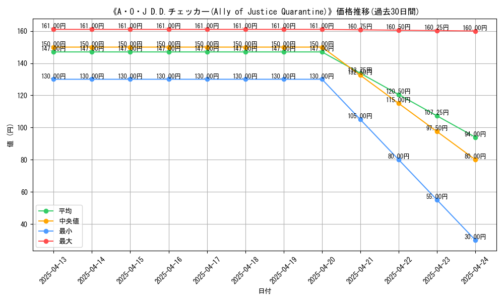 graph_card_110642